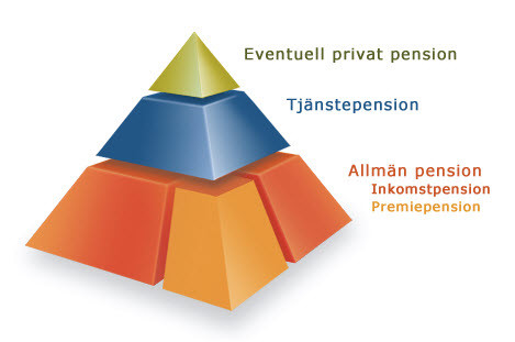pensionspyramid